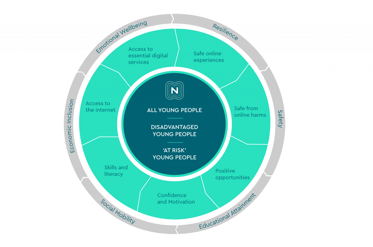 Impact Globe Diagram supporting measuring impact strategy